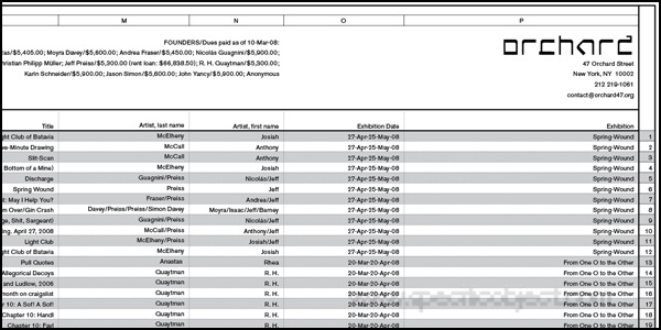 Orchard Spreadsheet