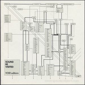 Sound Re Visited : An Anthology Concerning Sound in Art / Geluid Her Zen : Een Anthologie Over Geluid in Kunst