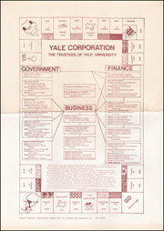 Yale Corporation : The Trustees of Yale University / Government / Finance / Business